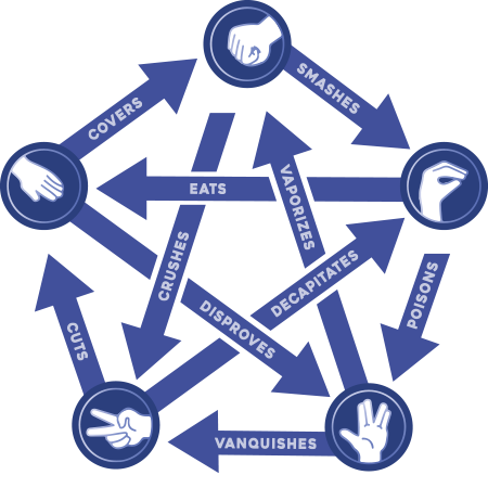 Rules Diagram